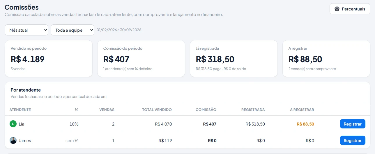 Tela de comissões do ApiZap com vendido no período, comissão por atendente, valores registrados e a registrar