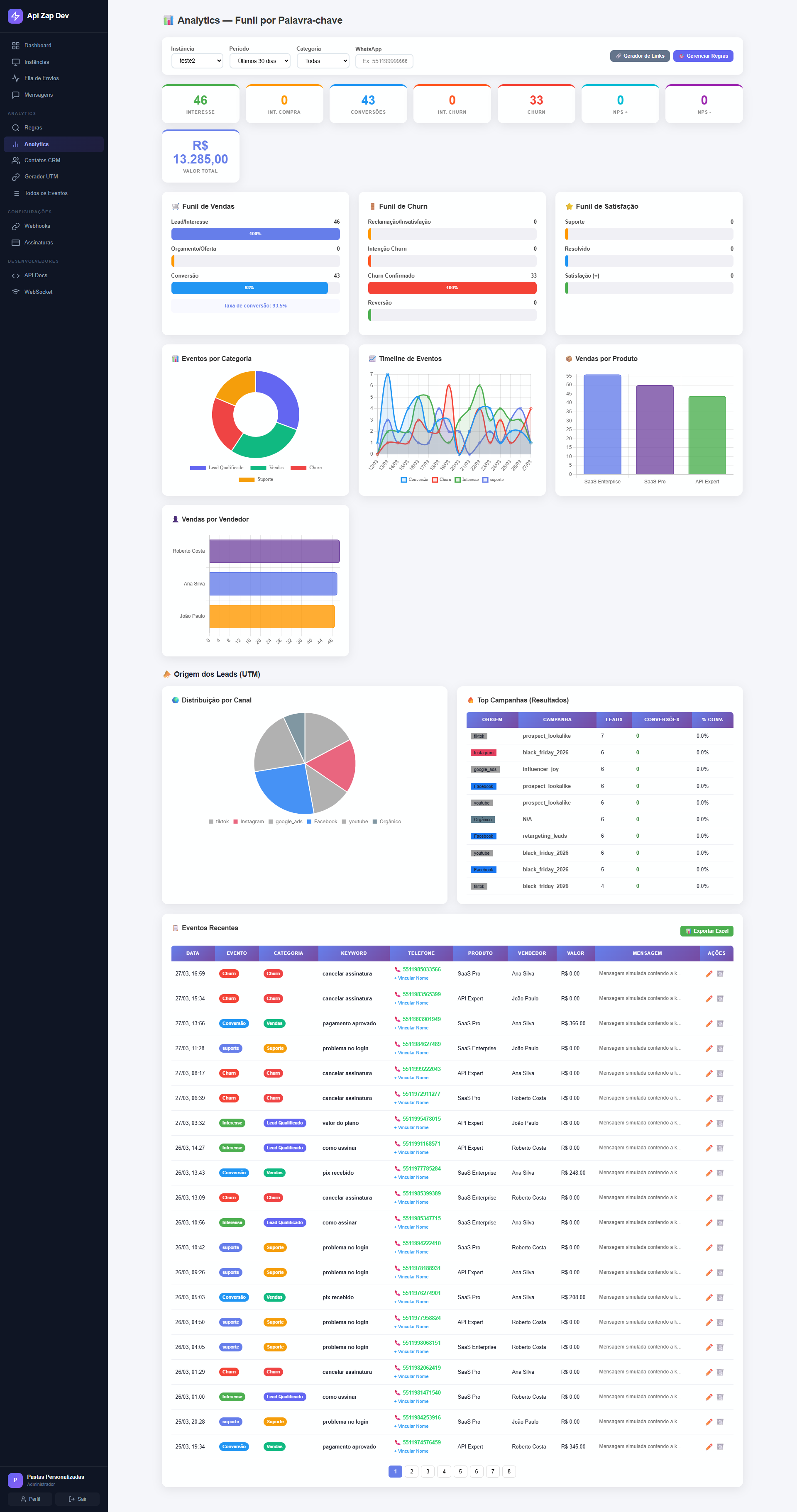 WhatsApp Analytics Dashboard